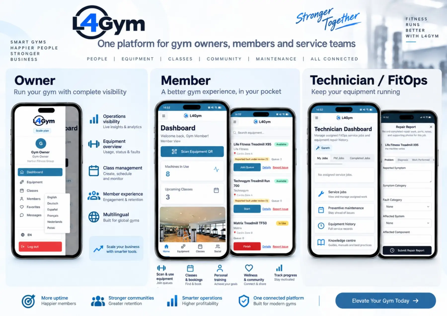 L4Gym platform preview showing owner, member and technician experiences